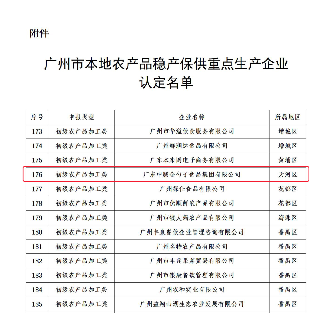 金勺子食品集团入选“农产品稳产保供重点生产企业”名单，助力初级农产品稳定供应